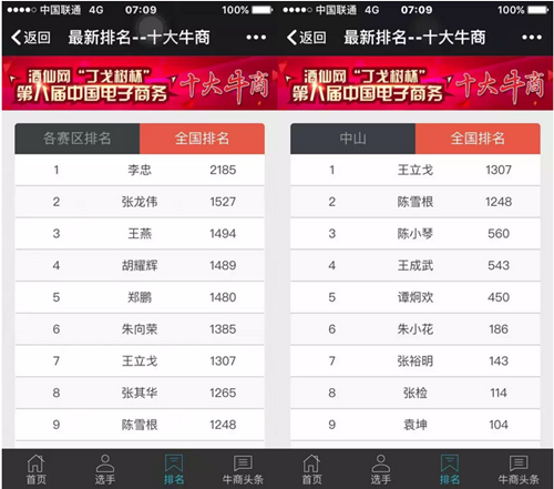 翔宇粉末冶金參與十大牛商競選排名 翔宇粉末冶金參與十大牛商競選排名