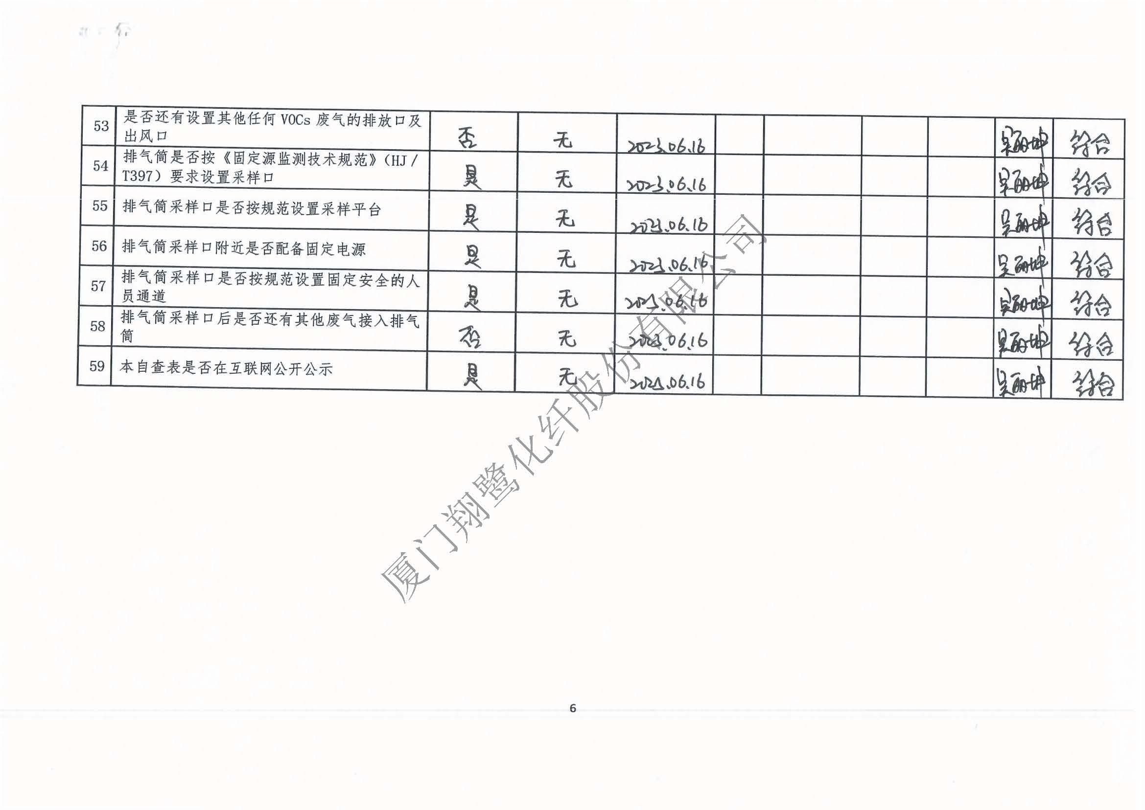 2023年第二季度揮發性有機物整治企業自查表_頁面_6.jpg