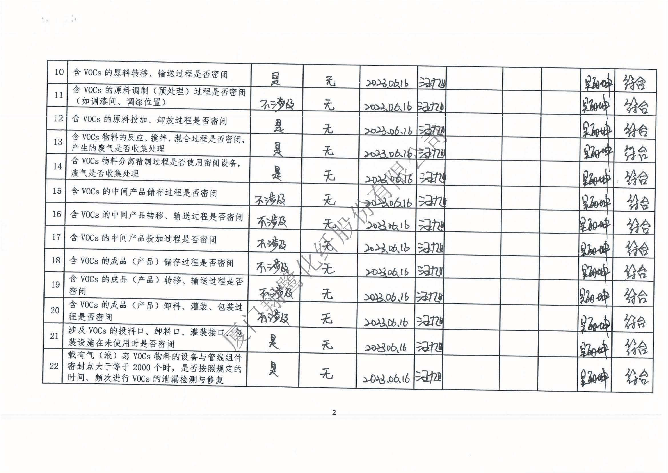 2023年第二季度揮發性有機物整治企業自查表_頁面_2.jpg