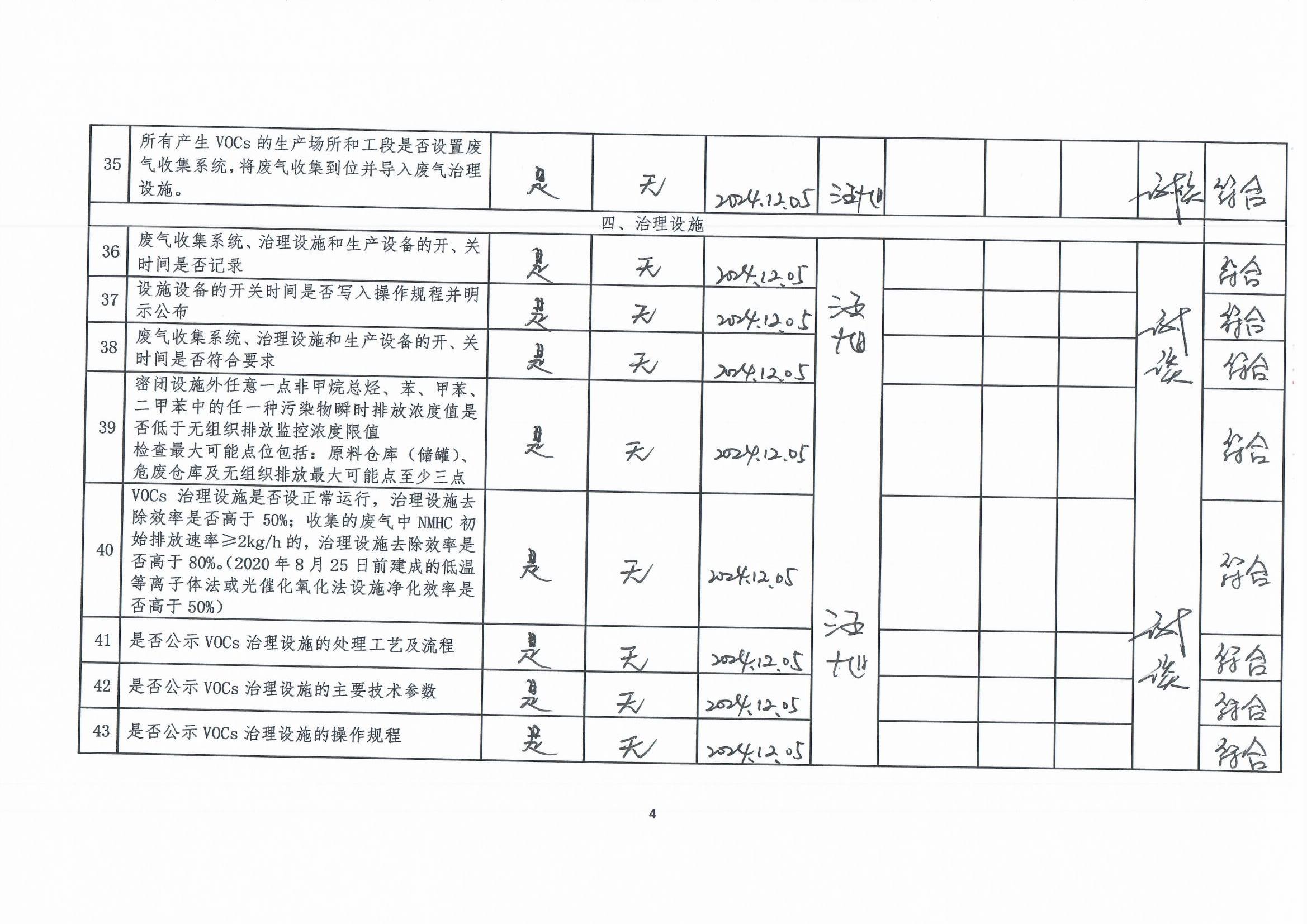 2024年第四季度揮發性有機物整治企業自查表(用印版)_頁面_4.jpg