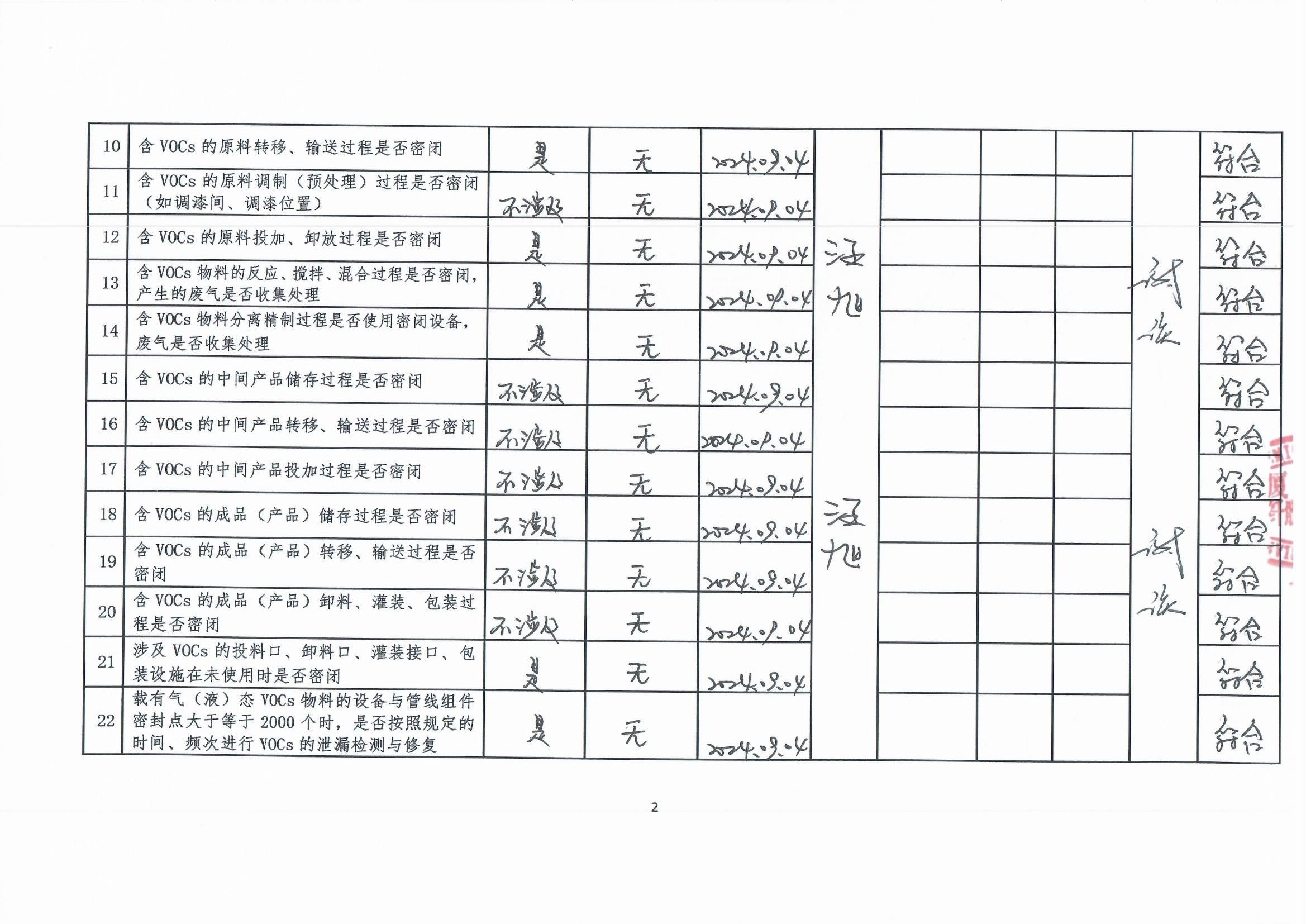 2024年第三季度揮發性有機物整治企業自查表_頁面_2.jpg