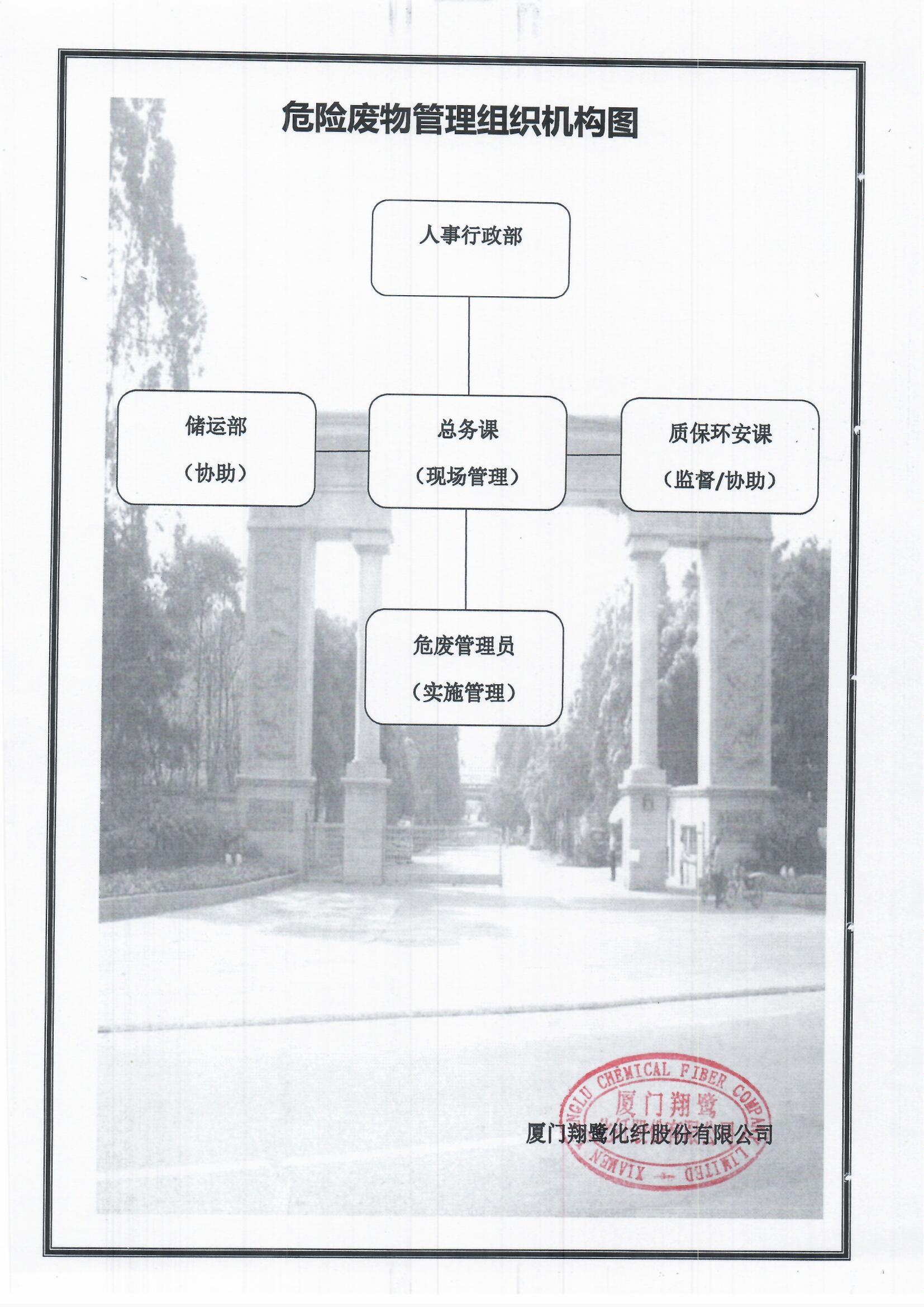 6、危險廢物管理組織機構(gòu)圖.jpg