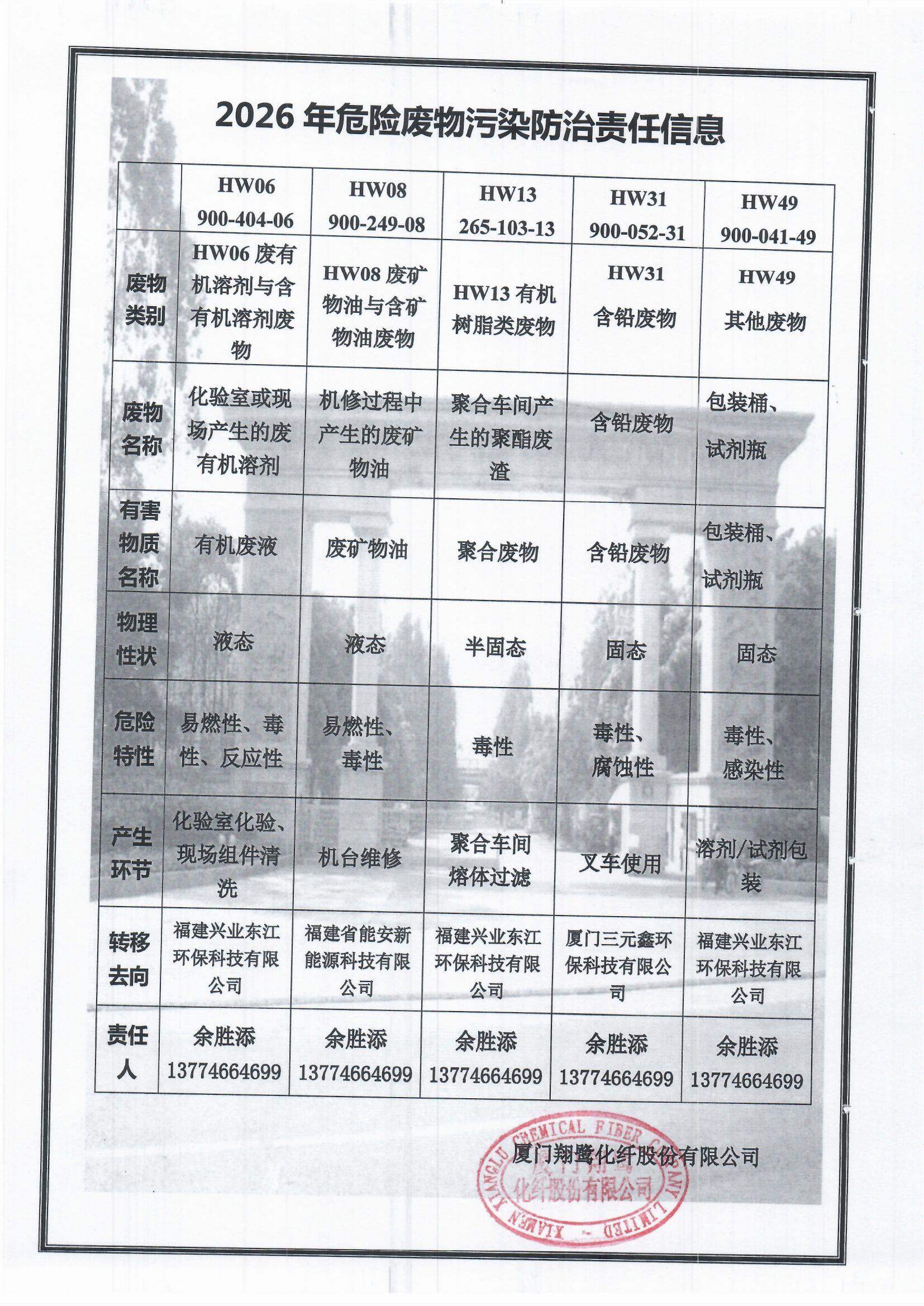 7、2026危險廢物污染防治責(zé)任信息.jpg
