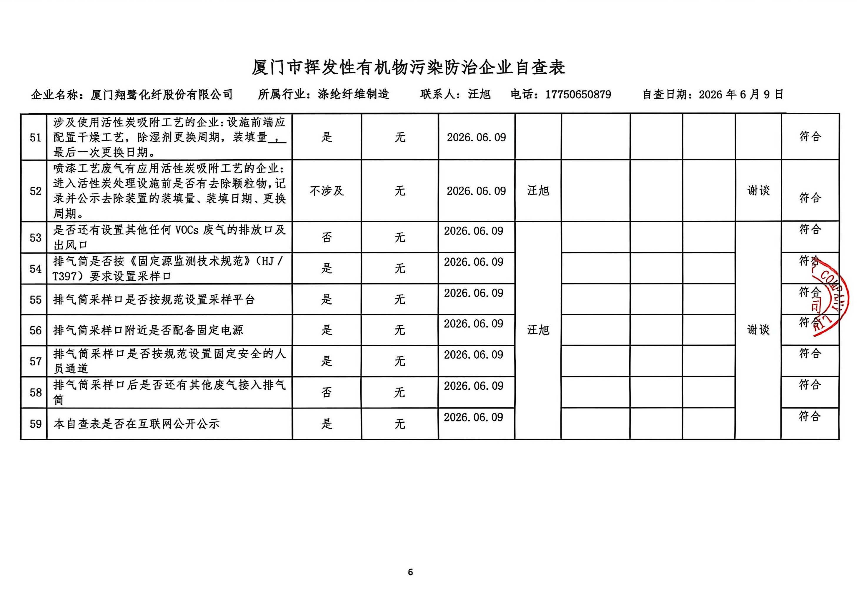 2026年第二季度揮發(fā)性有機(jī)物整治企業(yè)自查表_頁面_6.jpg